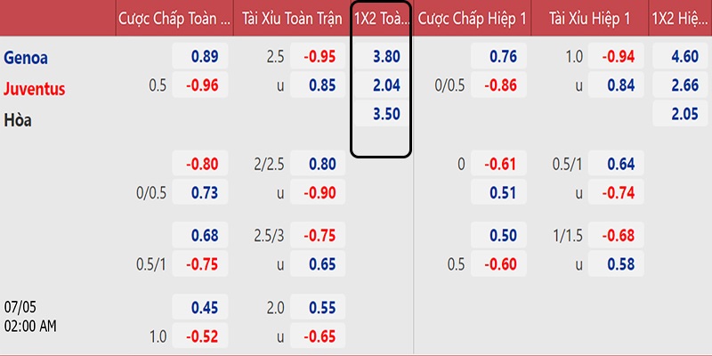 Tỷ Lệ Kèo 4 Ví dụ tỷ lệ kèo Châu Âu